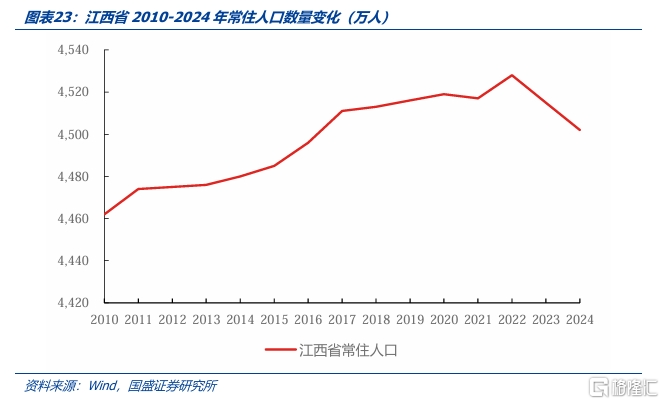 化债与转型——江西省经济财政债务全梳理