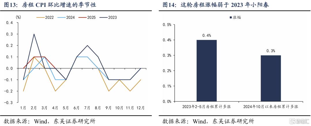 从“管高价”到“管低价”：如何提振核心CPI？