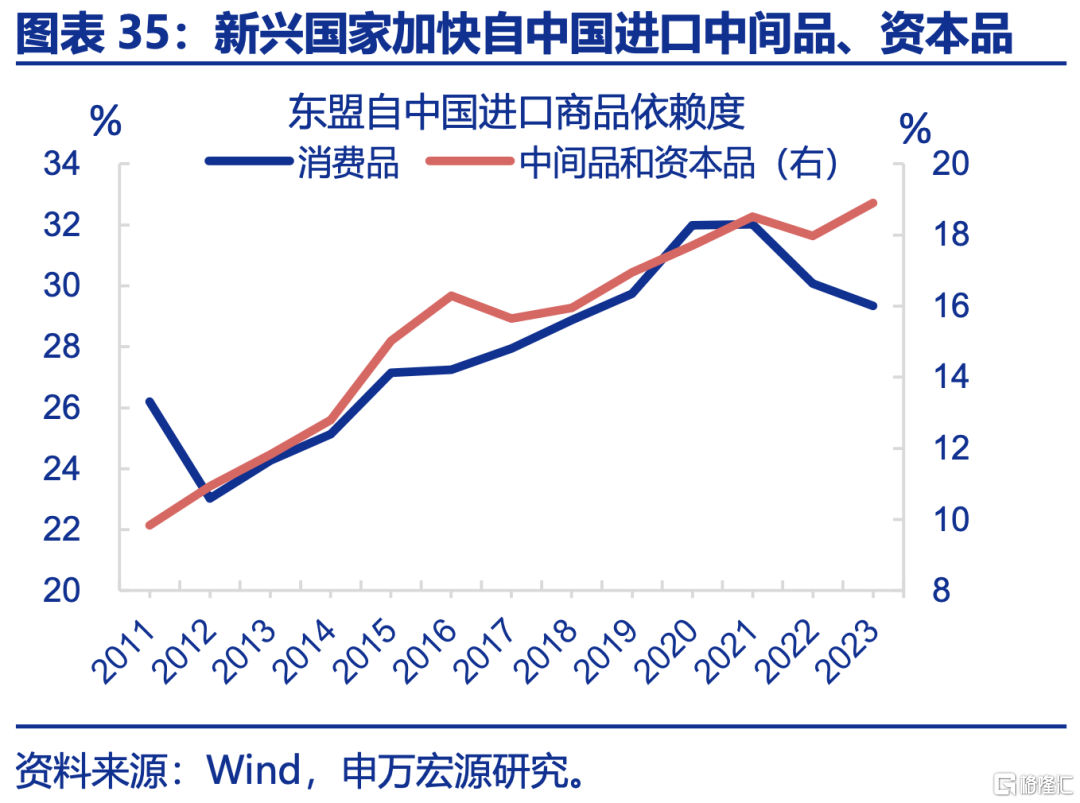 申万宏观：下半年政策有望进一步加码，服务业修复或对冲制造业压力