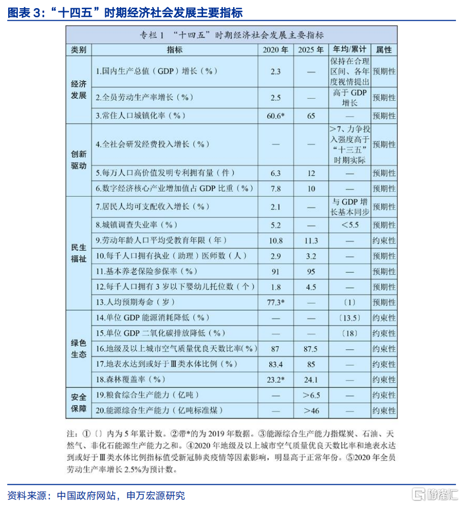 “十五五”前瞻：迈向2035的关键“五年”