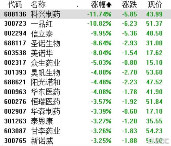 A股收评：创业板指跌0.36%，脑机接口、油气板块逆势爆发