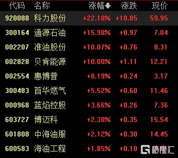 三艘油轮起火，霍尔木兹海峡危机再起！油气股狂飙