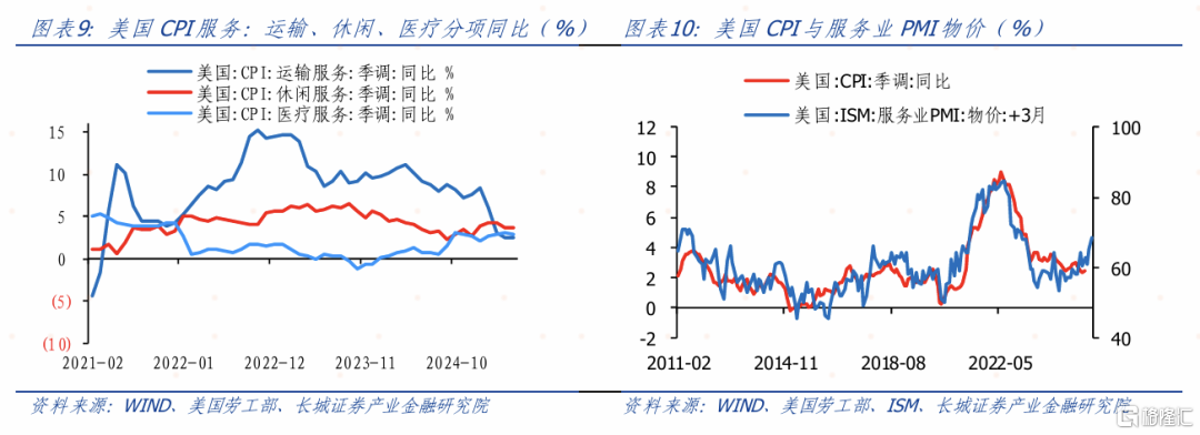 长城证券：美国5月CPI低于市场预期，关税对美国通胀的转导速度慢于预期