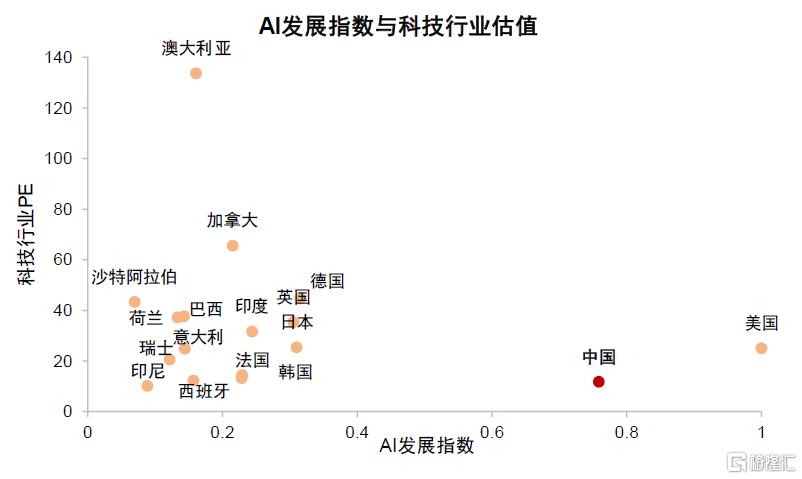 如何看待科创风格后市行情？