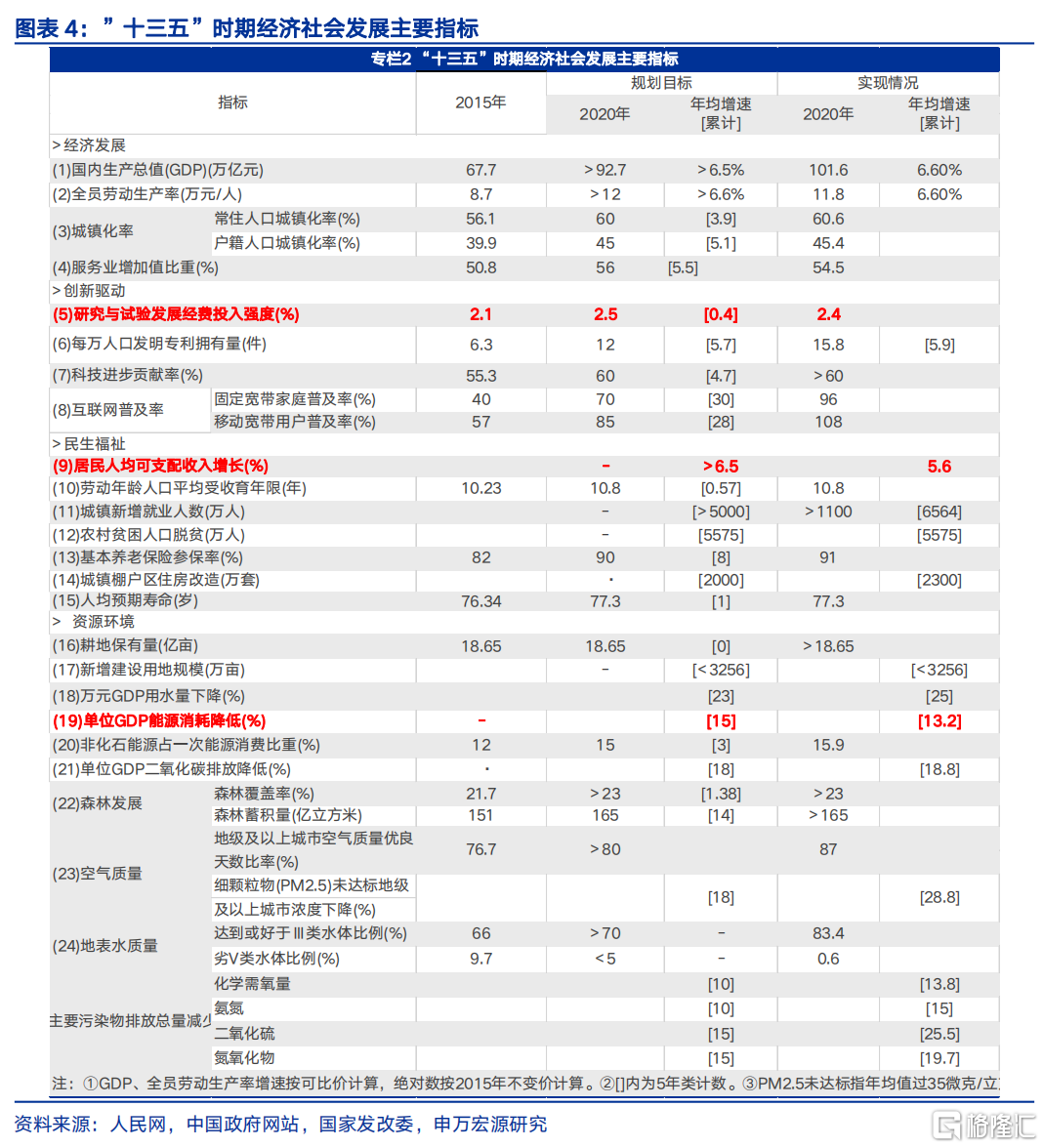 “十五五”前瞻：迈向2035的关键“五年”