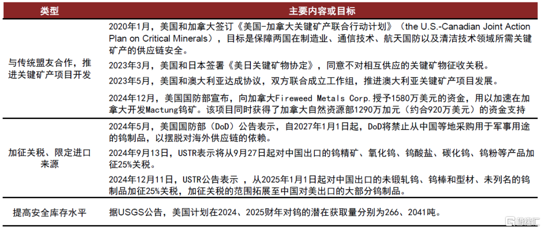中金：钨价创出历史新高，全球钨业龙头配置价值愈加凸显