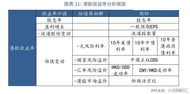 中国资产与全球资本：港股市场特征与研究框架