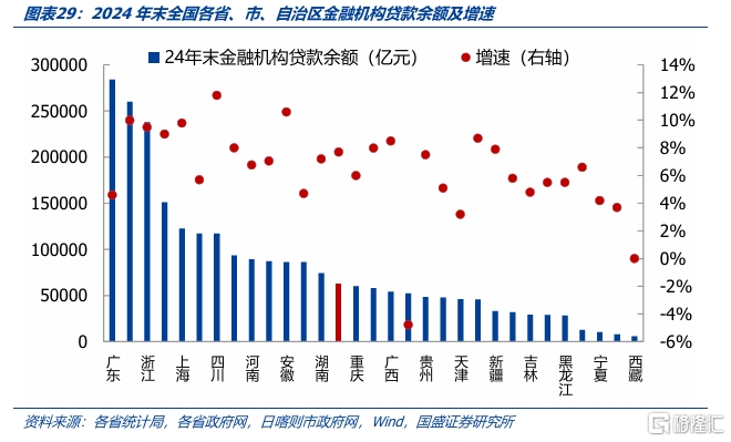 化债与转型——江西省经济财政债务全梳理