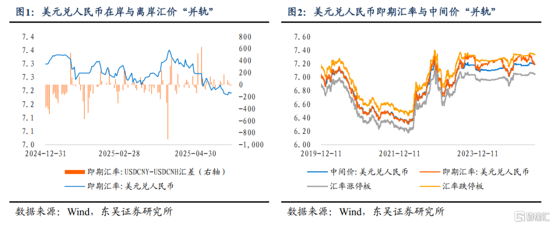 人民币汇率会否升破7.1？