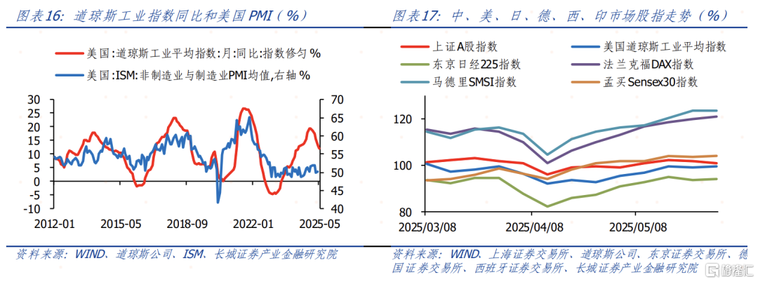 6月大类资产如何配置？