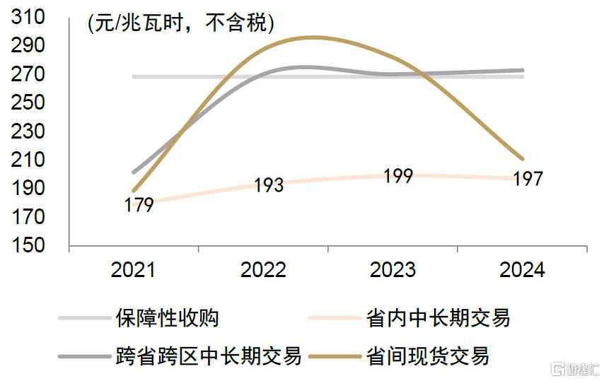 新能源运营商：成本管控+交易能力打造全新竞争力，进入“负荷为王”时代