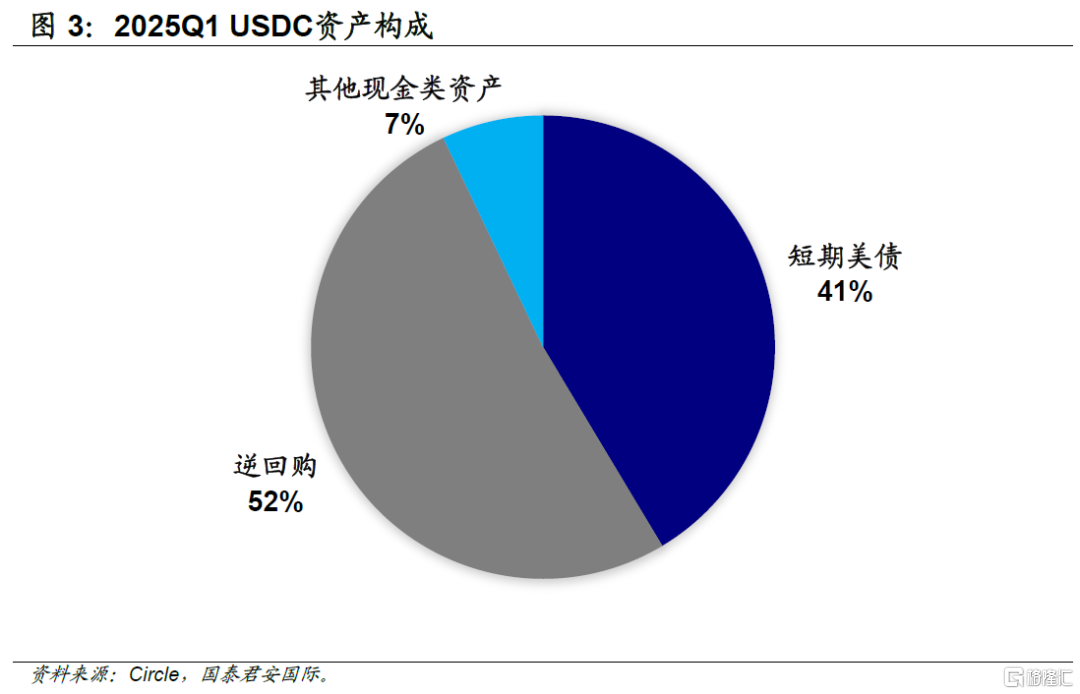 美债“救世主”？稳定币与监管的十年博弈