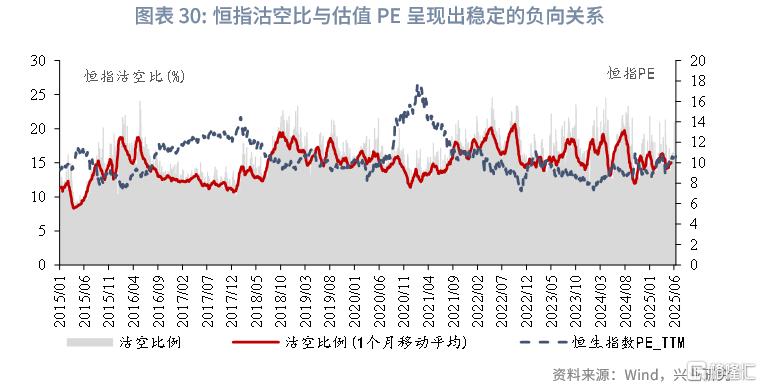 中国资产与全球资本：港股市场特征与研究框架