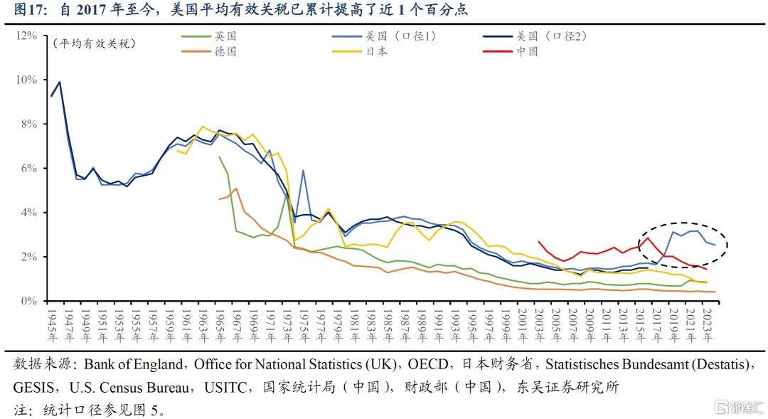 复盘200年，贸易战何去何从？
