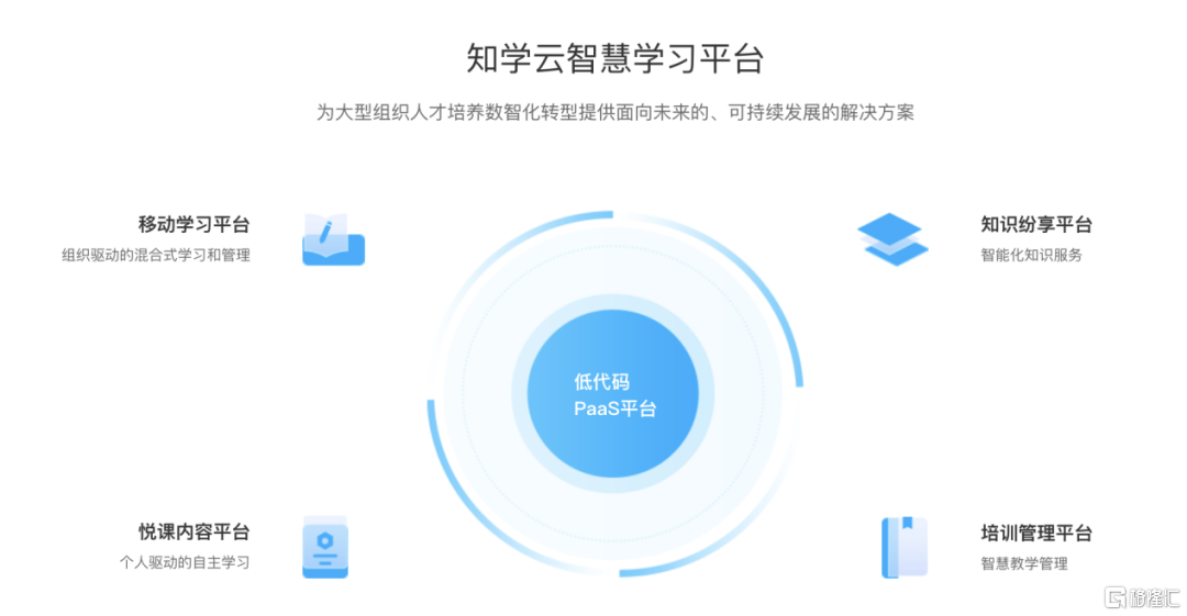飙涨60%后，​​房企官宣跨界AI，海泰发展收购知学云​