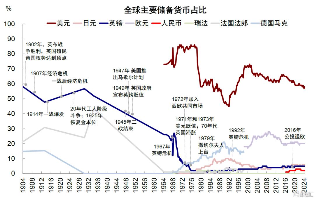 美元与美股有何关系？