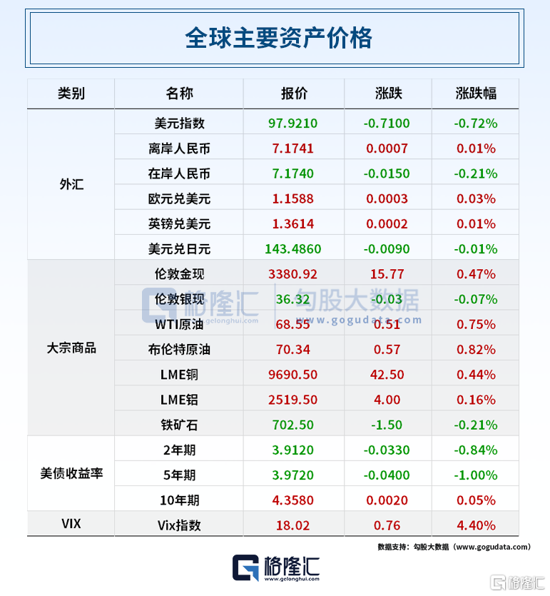 早报 (06.13）| 左手加税右手逼降息，特朗普再出狠招！印度坠机已致至少265人遇难； 蚂蚁集团正式申请香港稳定币