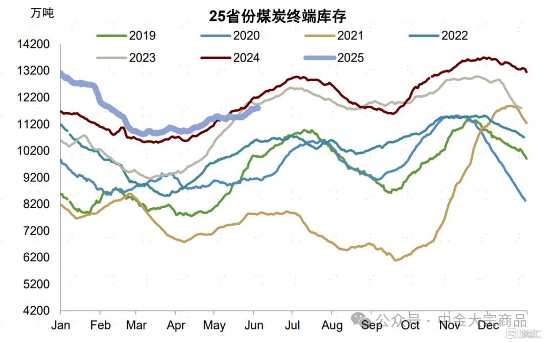 能源2025下半年展望：成本反馈与溢价重估