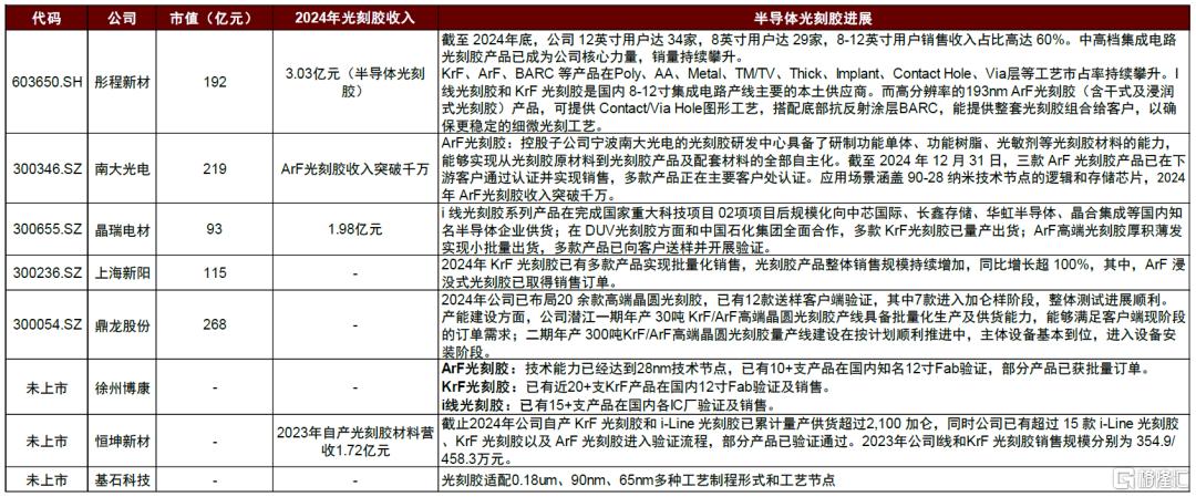 中金：一帆风正劲，关键材料国产化正当时