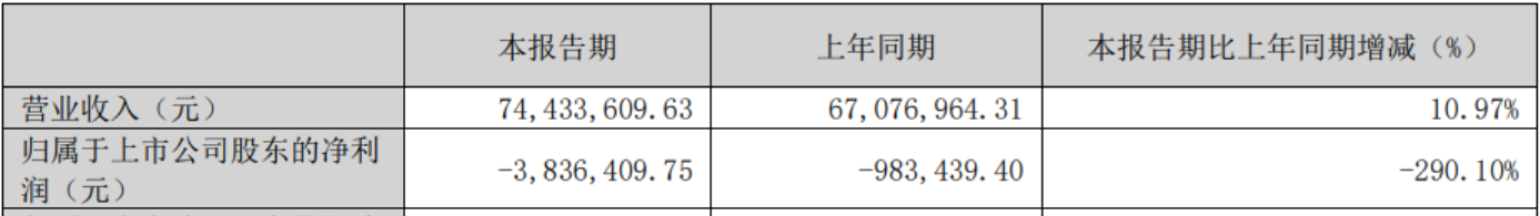三连亏阴影未散！锦盛新材再陷信披违规疑云，遭证监会“盯上”