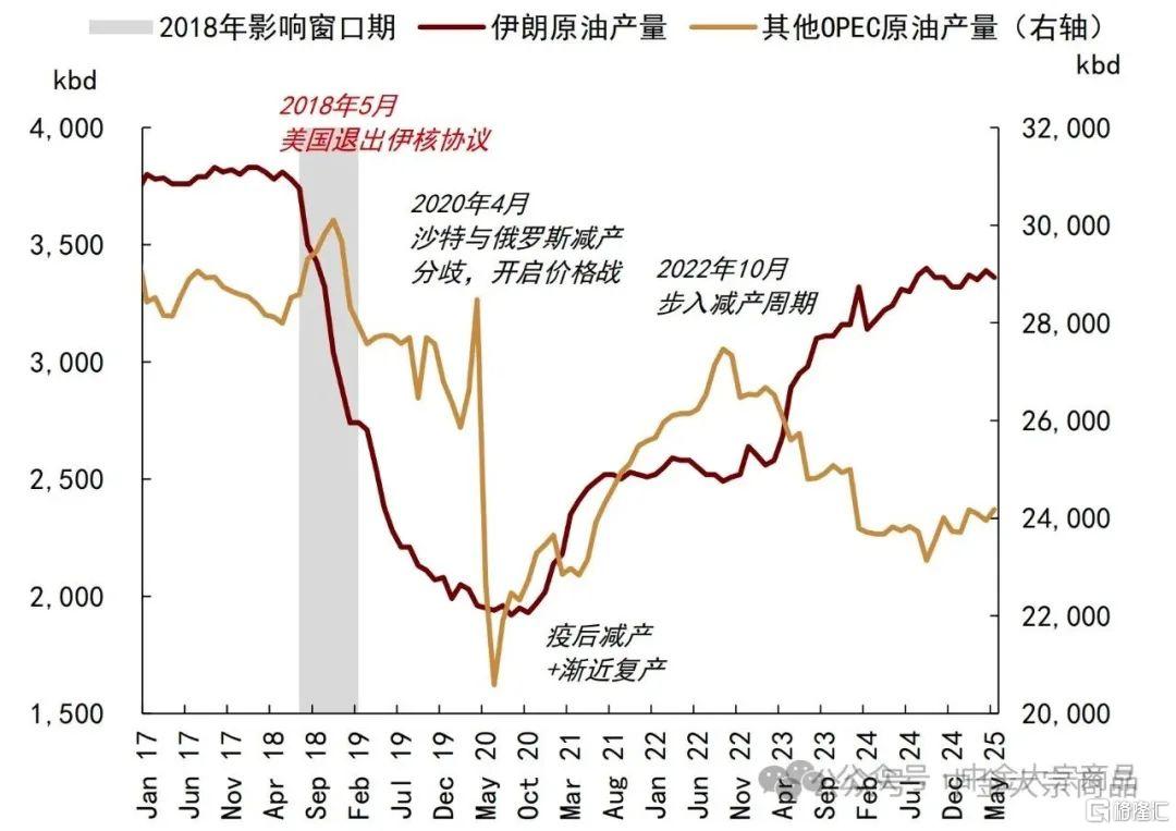 中金：地缘局势突变，石油供应风险溢价或迎重估机会
