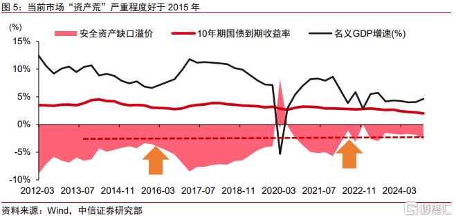 以史为鉴：新型政策性金融工具的政策展望