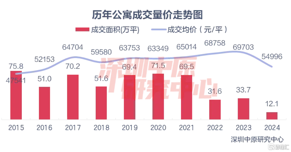 耗时18年，却成了深圳楼市拖油瓶？
