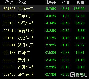 A股收评：三大指数集体飘红！创业板指涨超1%，稀土、美容护理板块强势