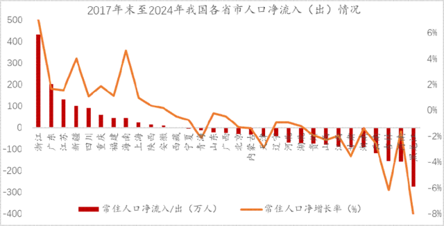 再论：中国人口往何处去？