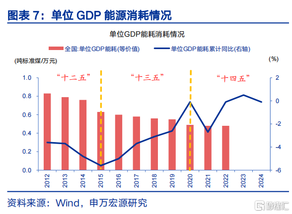 “十五五”前瞻：迈向2035的关键“五年”