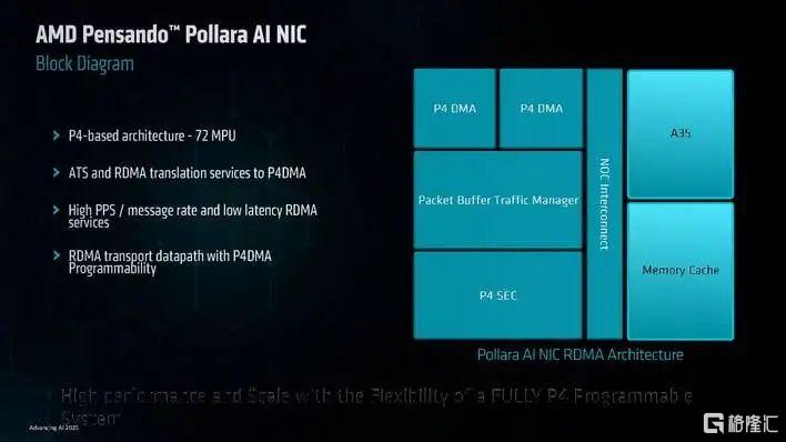 AMD发布3nm GPU，推理性能狂飙35倍