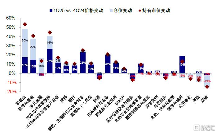 如何寻找行业轮动的线索？