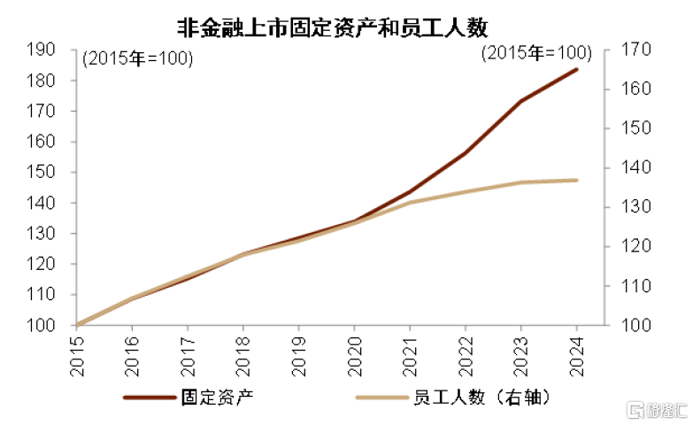 中金：展望下半年，“准平衡”复苏态势或将延续