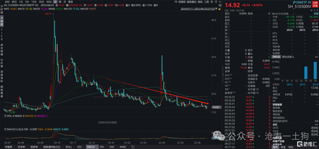 如何区分配置资金和交易资金？