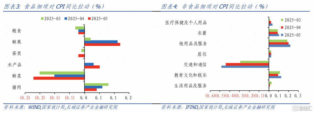 5月PPI降幅走阔，企业压力加剧——5月通胀数据点评