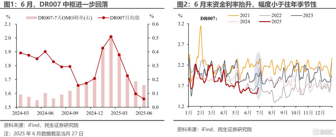 7月流动性会更松吗？