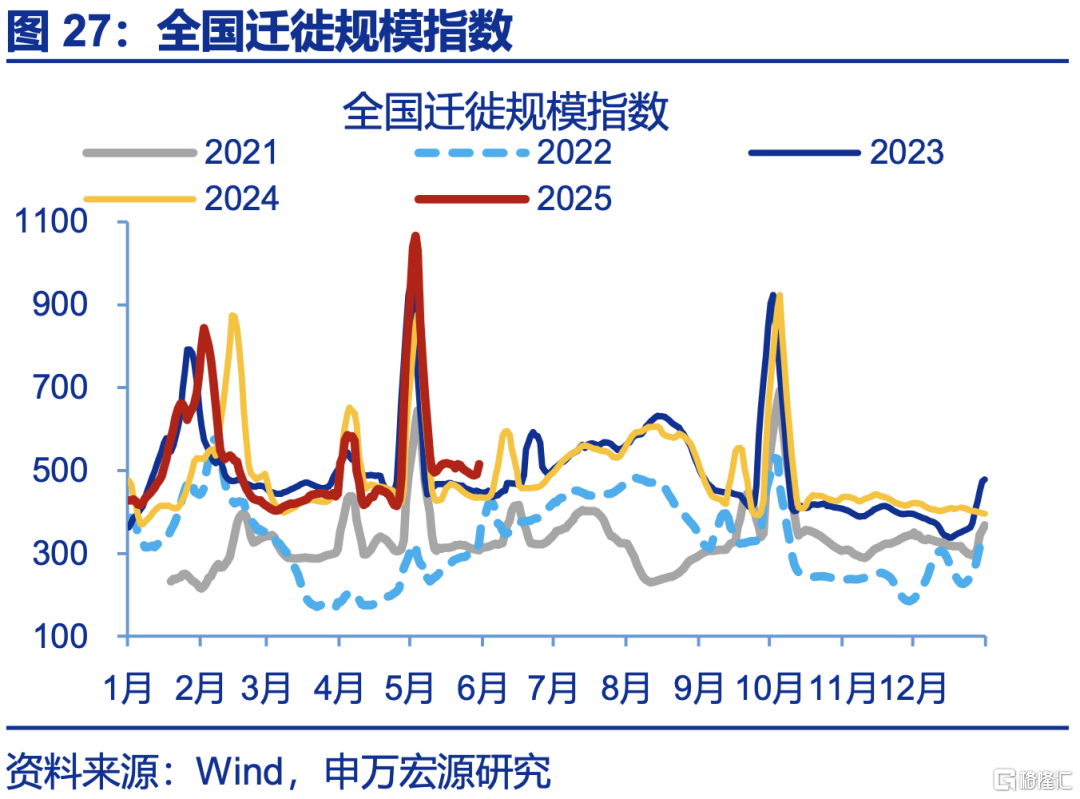 5月PMI：内外分化加深
