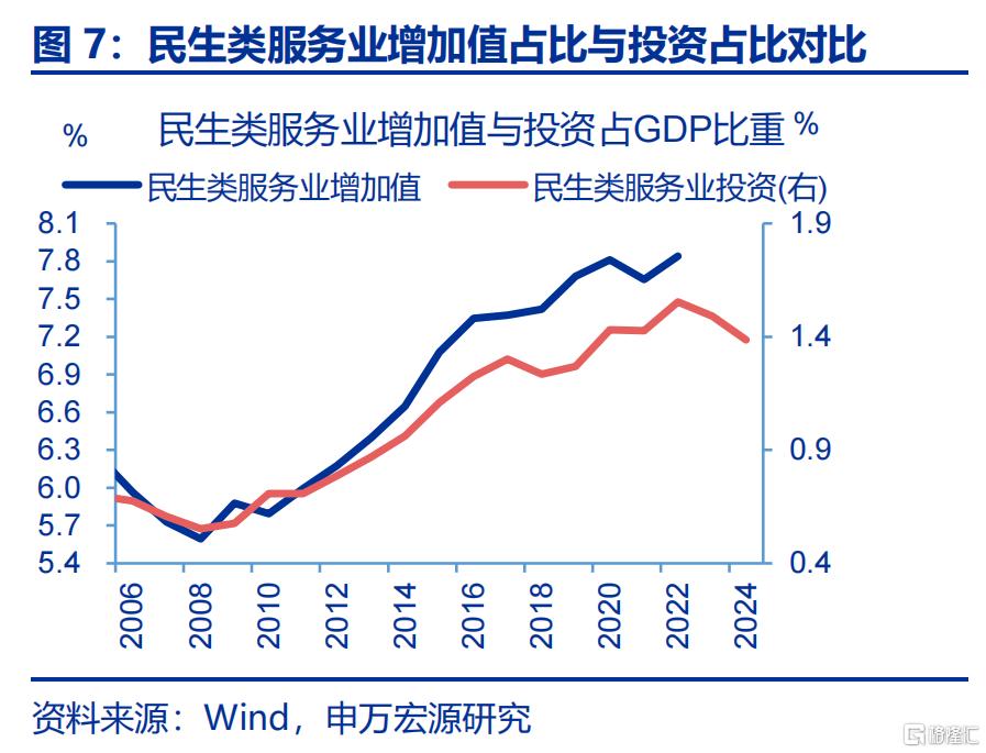 新“三万亿”投资会在哪？