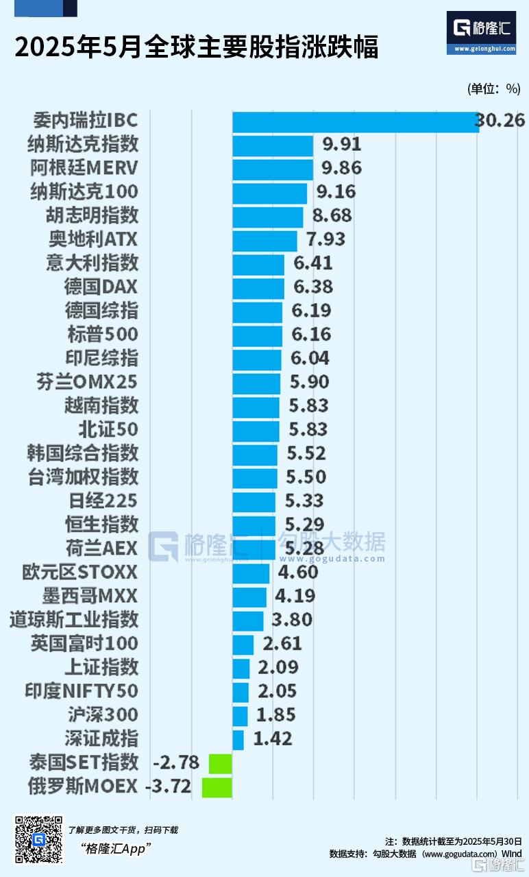 改写“五穷”剧本！港A股5月震荡上扬，6月能否连破“绝六”魔咒？