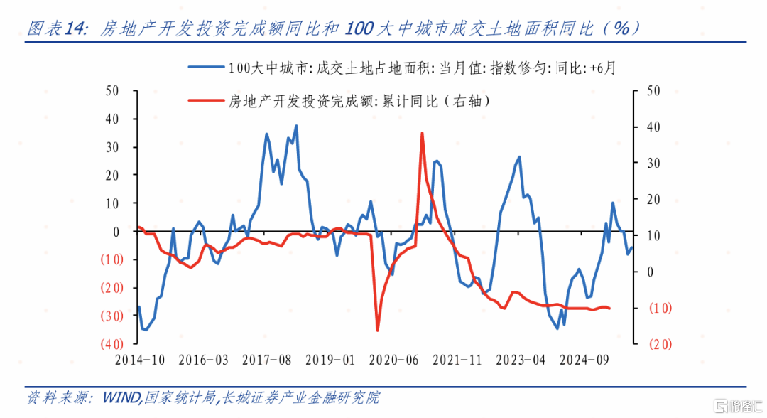 长城证券：以旧换新推动社零增速增长