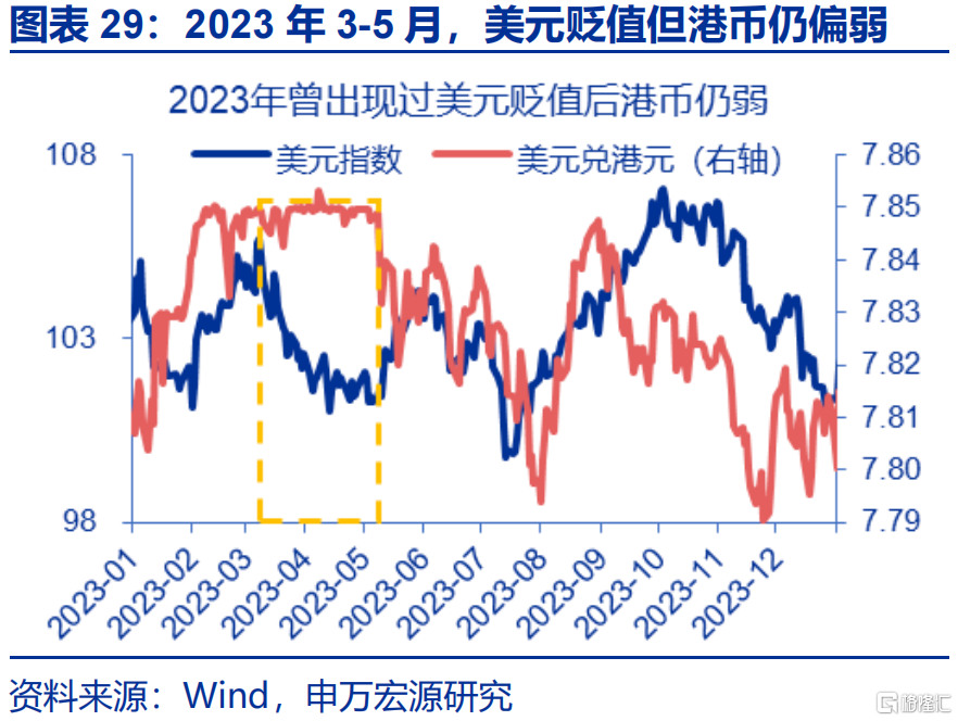 “冰火两重天”的港币？