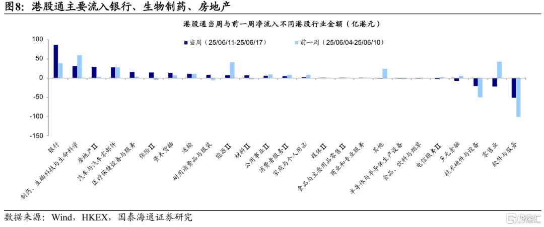 国泰海通：南向资金持续增配红利，外资延续流入日股