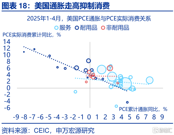 美国经济：“消失的”库存？