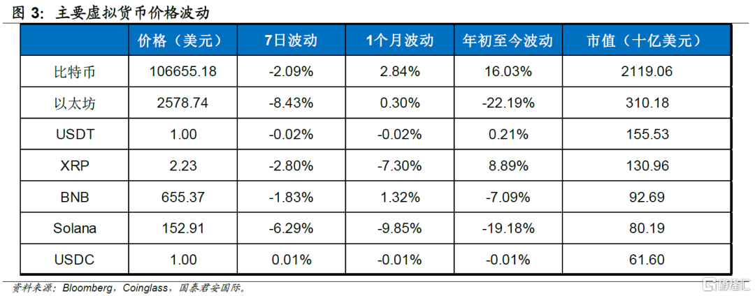 稳定币会迎来自己的iPhone时刻么？