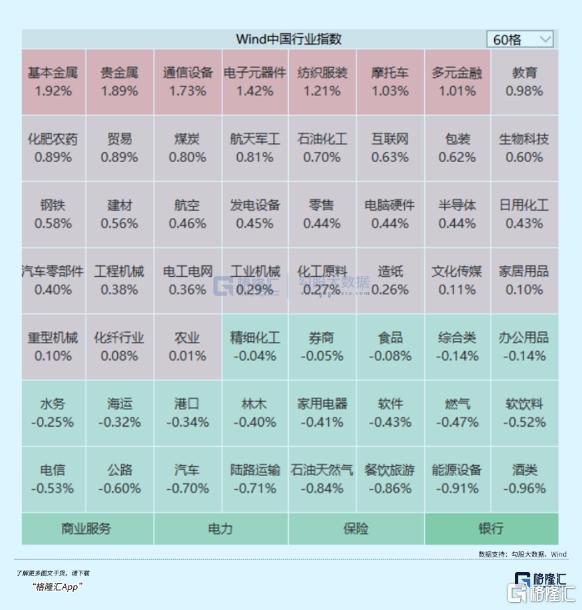 银行股大跌，重磅信号！