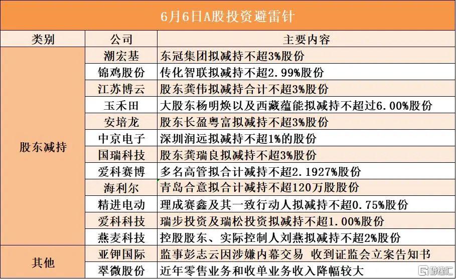 早报 (06.06）| 马斯克、特朗普彻底翻脸！特斯拉市值一夜蒸发万亿；央行重磅砸下10000亿；印尼考虑采购中国歼-10战机