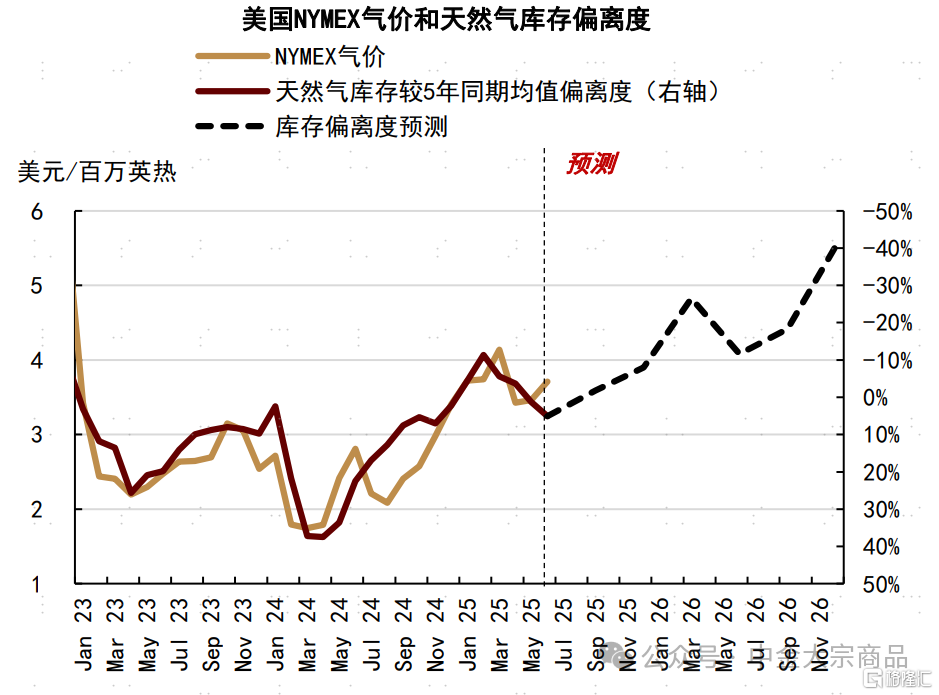 能源2025下半年展望：成本反馈与溢价重估
