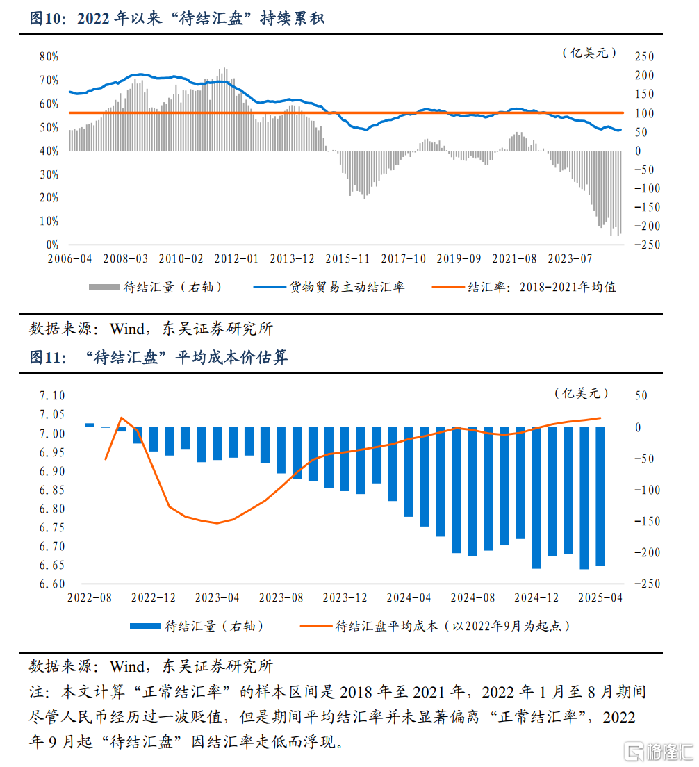 人民币汇率会否升破7.1？