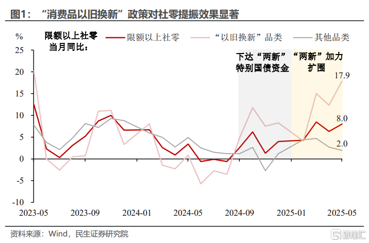 5月经济数据的“五大变数”