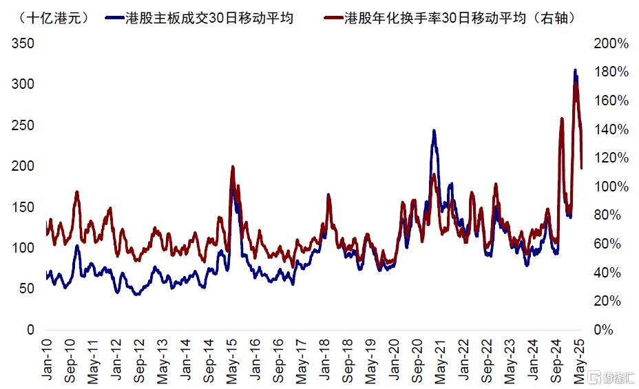 A to H上市浪潮影响有多大？